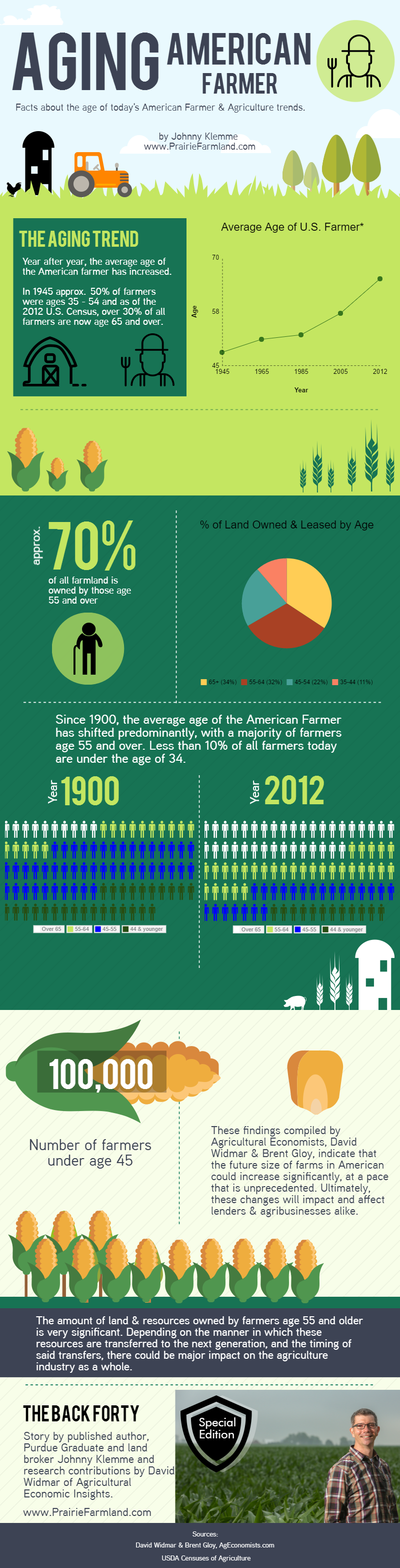 aging-american-farmer-story-brent-gloy-david-widmar-johnny-klemme  The American Farmer & Agriculture Today aging american farmer story brent gloy david widmar johnny klemme